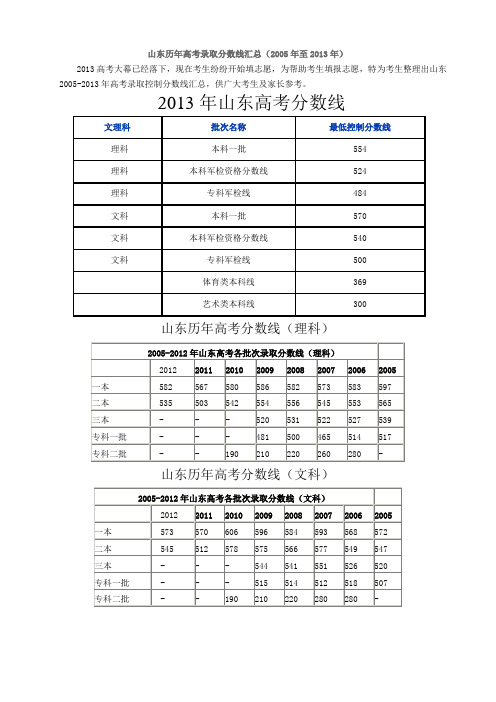 山东历年高考录取分数线汇总(2005年至2013年)