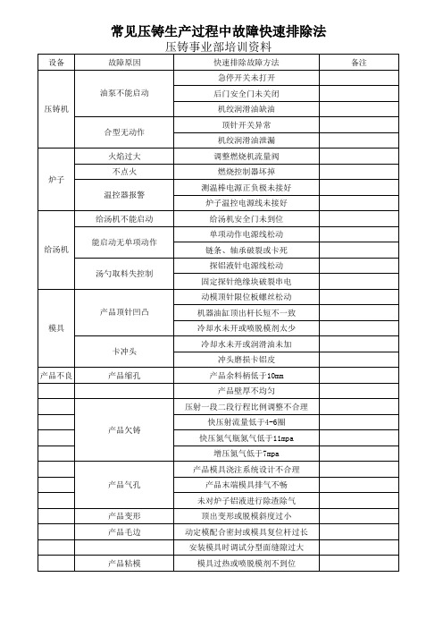 常见压铸生产过程中故障快速排除法