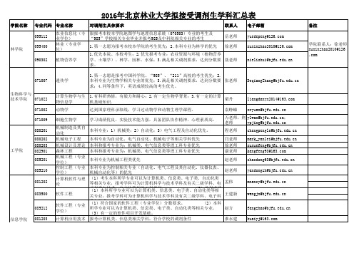 北京林业大学调剂