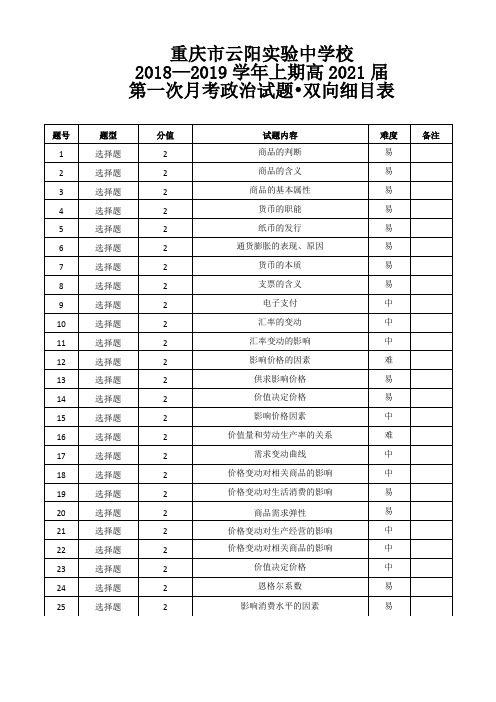 高一政治月考双向细目表