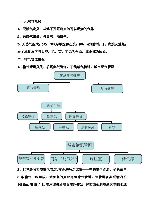 天然气输气管道设计与管理