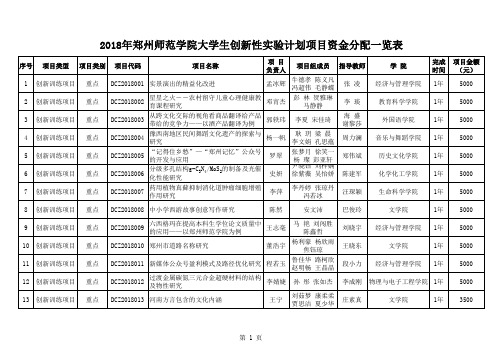 2018年郑州师范学院大学生创新性计划项目资金分配一览表