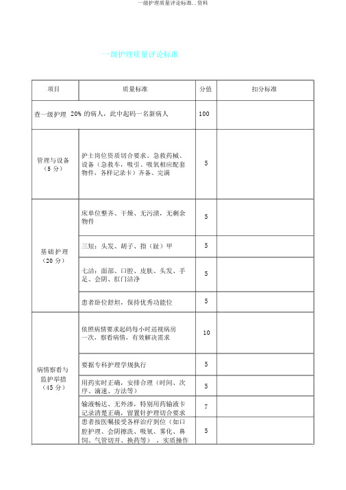 一级护理质量评价标准..资料