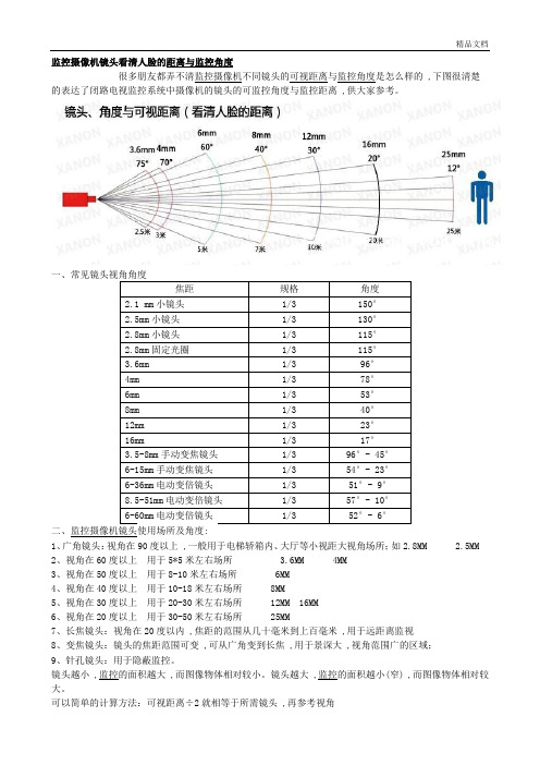 监控摄像机镜头看清人脸的距离与监控角度(1).doc