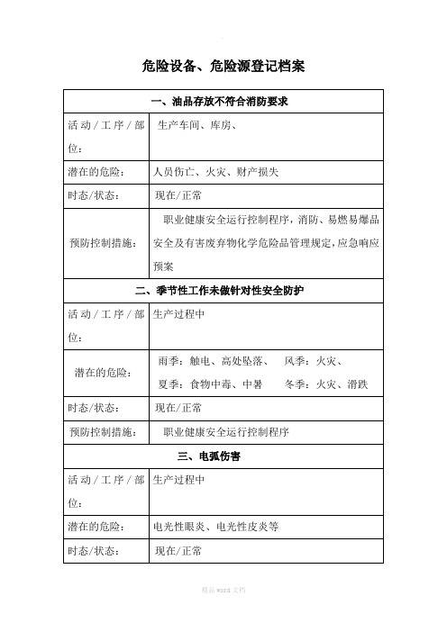 公司危险源登记档案