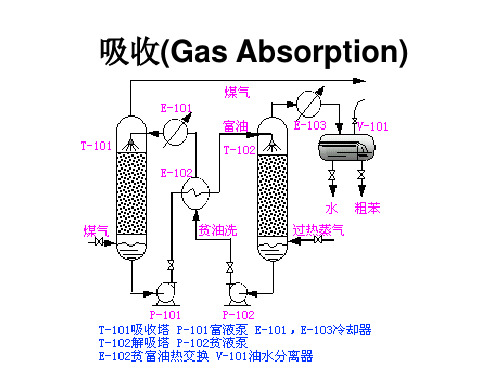 化工原理下册第二章 吸收