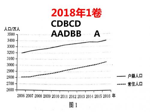 真题18年1卷高考地理