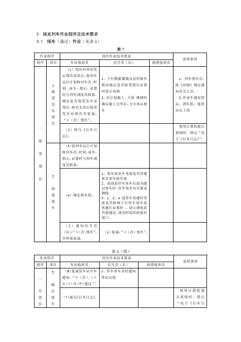 接发列车作业程序 及注意事项