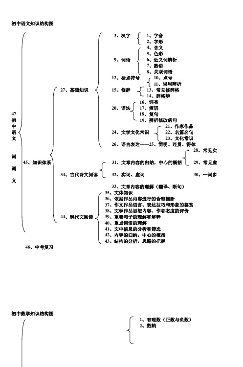 初中语文知识结构图