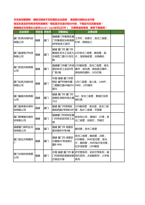 新版福建省厦门光电二极管工商企业公司商家名录名单联系方式大全42家