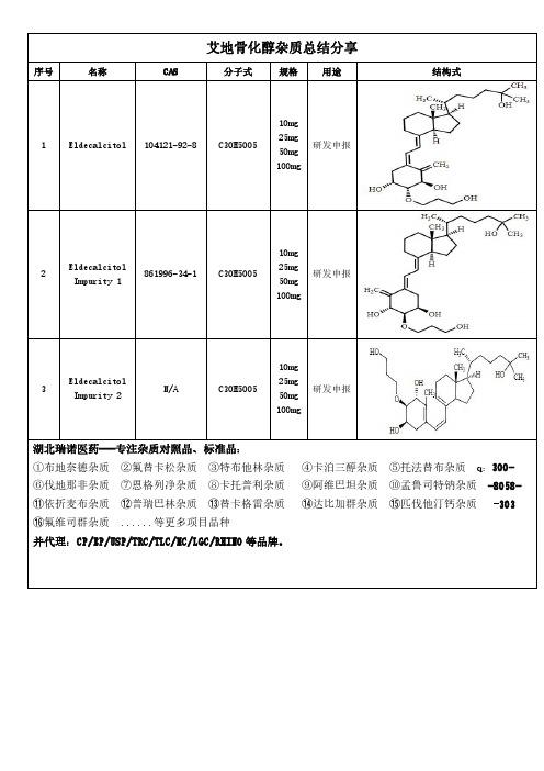 艾地骨化醇杂质经验总结分享