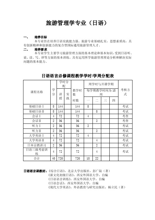 旅游管理学专业（日语）