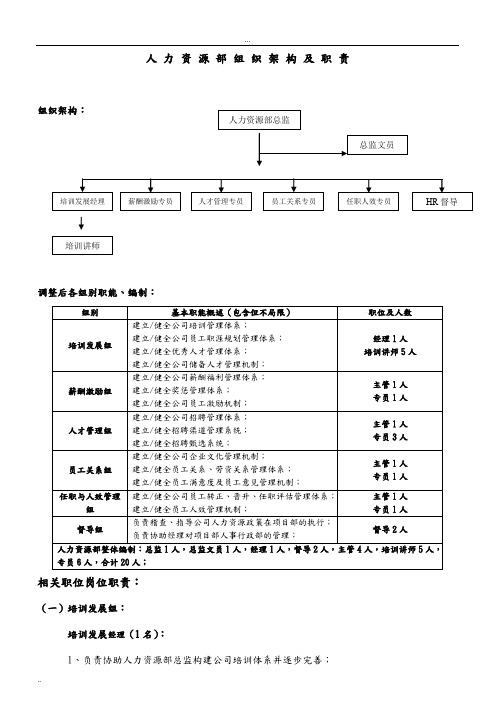 人力资源部组织架构调整方案