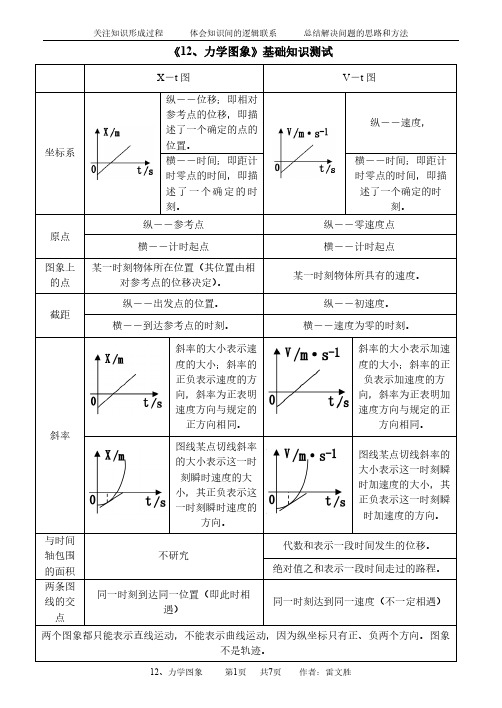 12力学图象