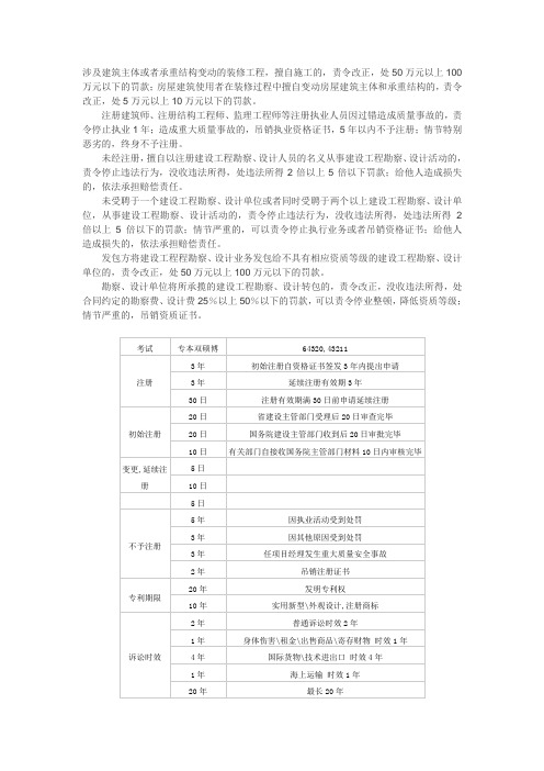 2012一级建造师《法规科目》的数字记忆