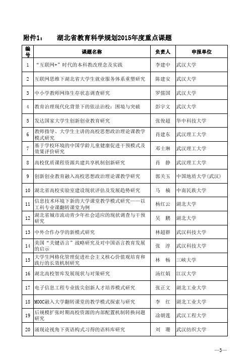 湖北省教育科学规划2015年度拟立项课题评审结果公示