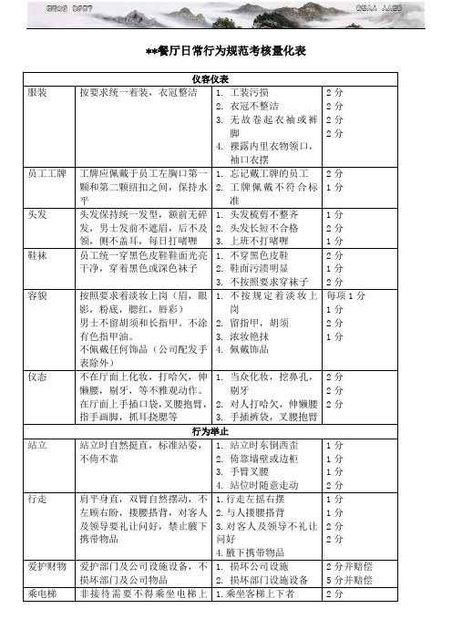 餐厅考核量化表格细则