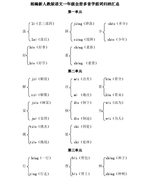 一下多音字组词--一年级下册语文复习资料