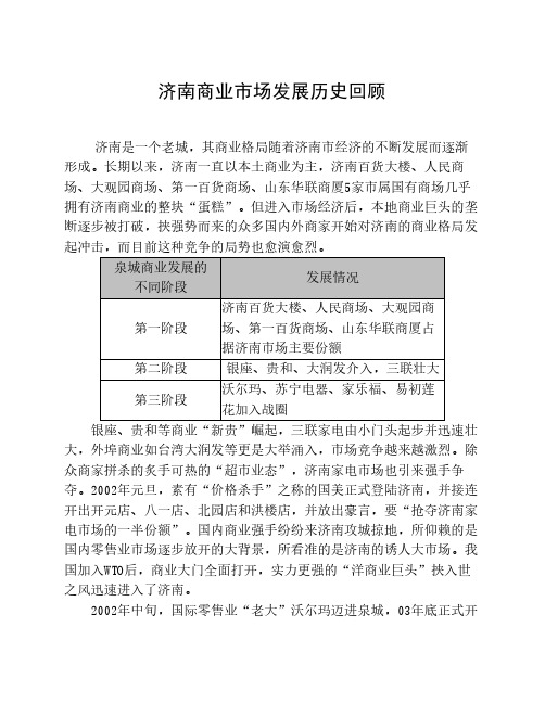 济南商业发展、租金水平