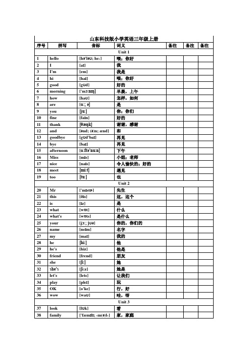 (完整版)山东科技版小学英语三年级上册词汇表带音标