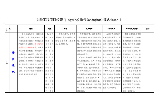 3种工程项目经营承包模式