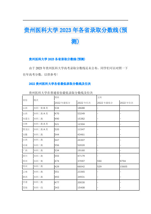 贵州医科大学2023年各省录取分数线(预测)