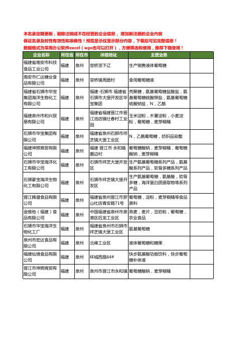 新版福建省泉州葡萄糖工商企业公司商家名录名单联系方式大全14家