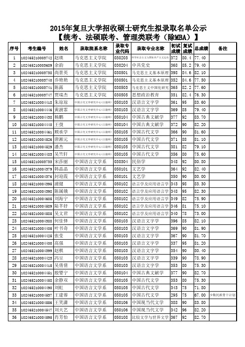 统考、法硕联考、管理类联考(2 of 5)