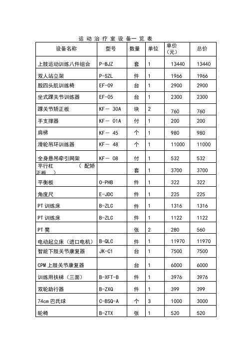 康复治疗设备一览表1知识