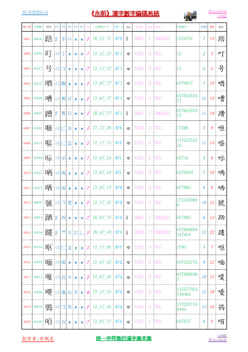 03.字母序(1-3)P0341-0360.P1046HFH汉字基本集V186