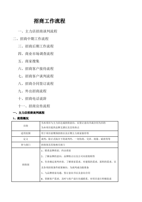 商业地产招商工作流程