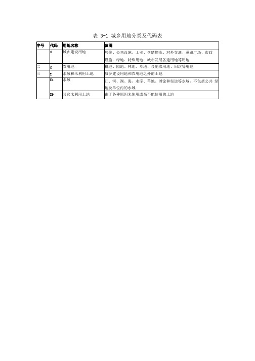 城乡用地分类及代码表