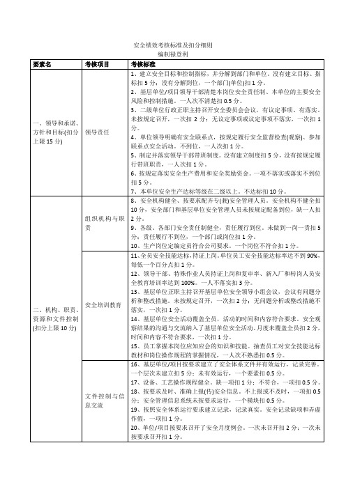 安全考核标准及扣分细则(参考文件)