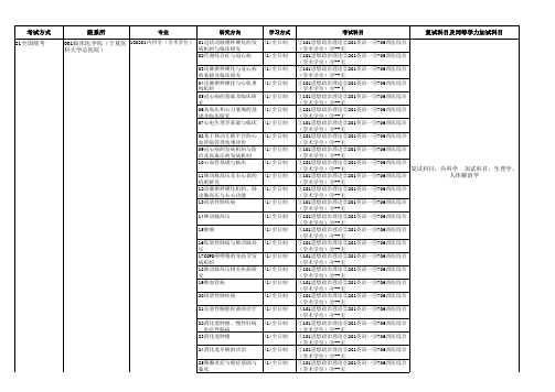 2019年宁夏医科大学硕士研究生招生专业目录