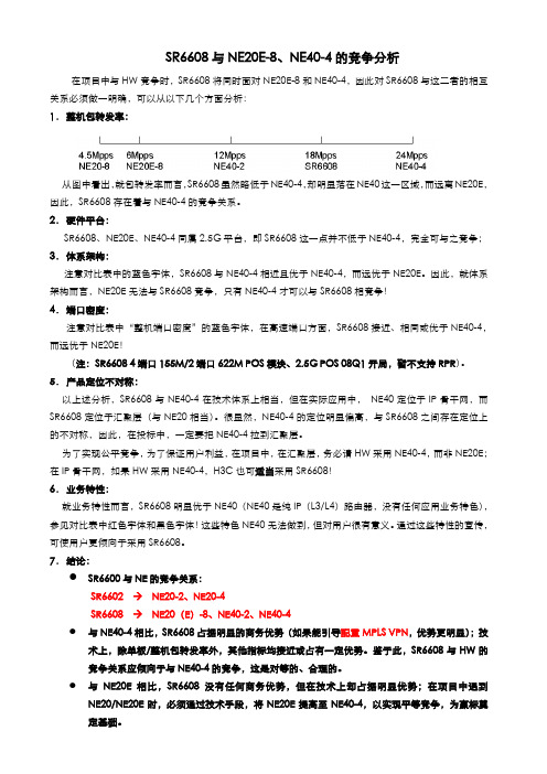 网络竞争对手分析-SR6608 VS NE20E Vs NE40-4对比