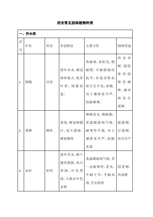 西安常见植物