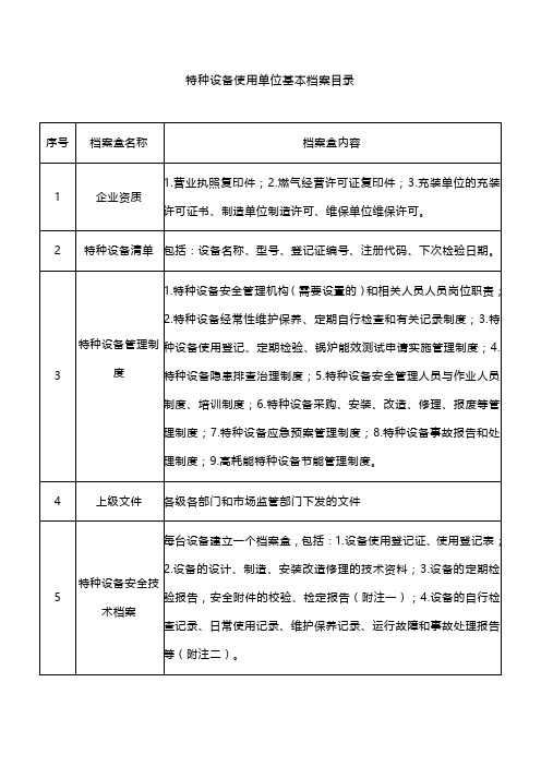 特种设备使用单位安全技术档案目录