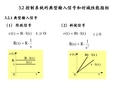 自动控制原理02输入信号和性能指标、一阶系统