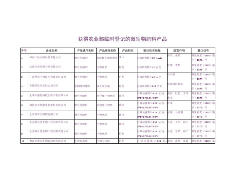 获得农业部临时登记的微生物肥料产品