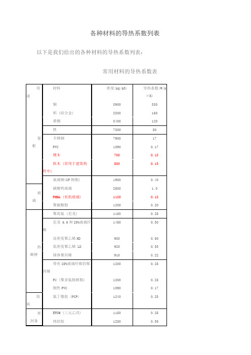 各种材料的导热系数列表