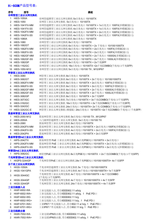 HiSCOM产品型号表switch