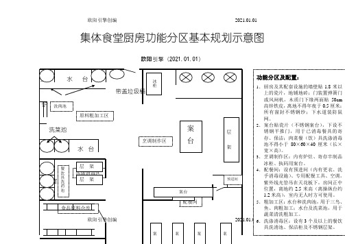 集体食堂厨房功能分区基本布局示意图之欧阳引擎创编