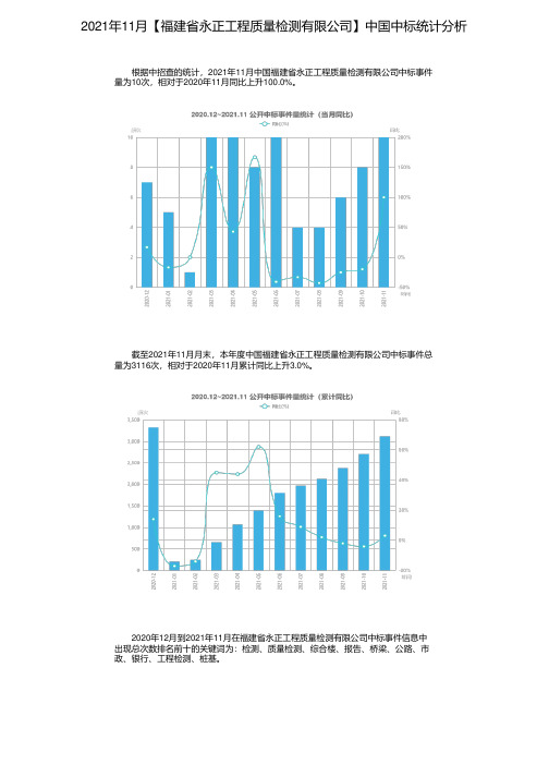 2021年11月【福建省永正工程质量检测有限公司】中国中标统计分析