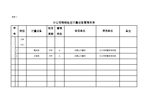 《计量设备管理办法附件1、附件2》