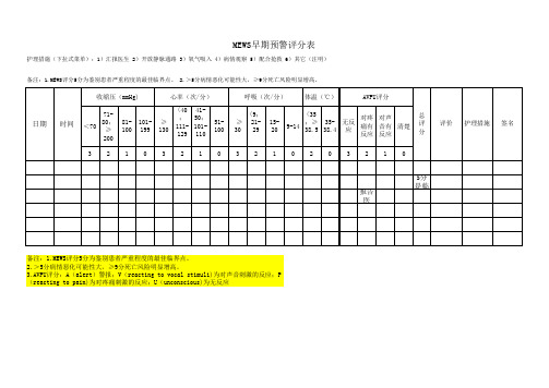 8.11MEWS早期预警评分表