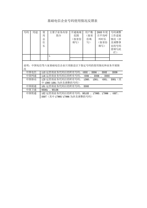 基础电信企业号码使用情况反馈表