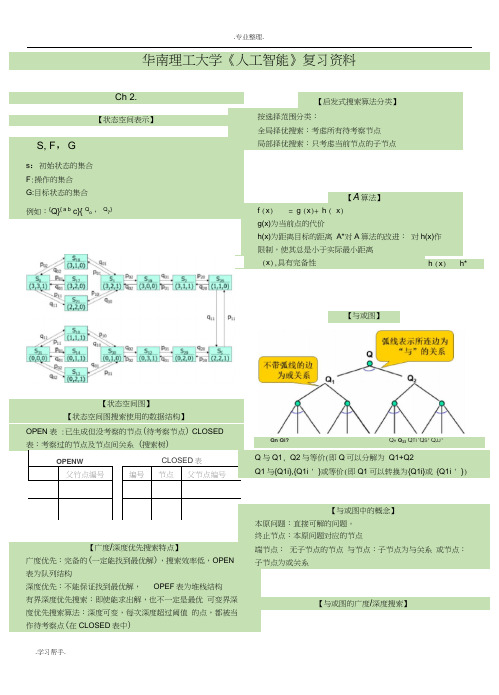 华南理工大学《人工智能》复习资料全