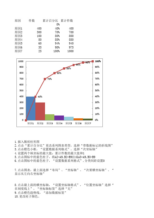 排列图制作方法