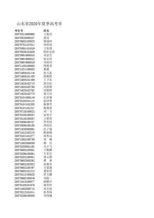 2020年山东省高考(夏季)享受同等条件下优先录取照顾政策的考生公示名单