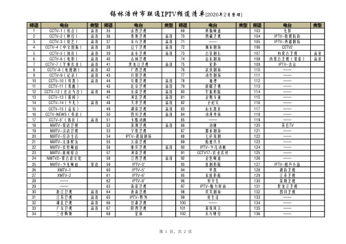 锡林浩特市联通IPTV频道清单[2020年2月整理]